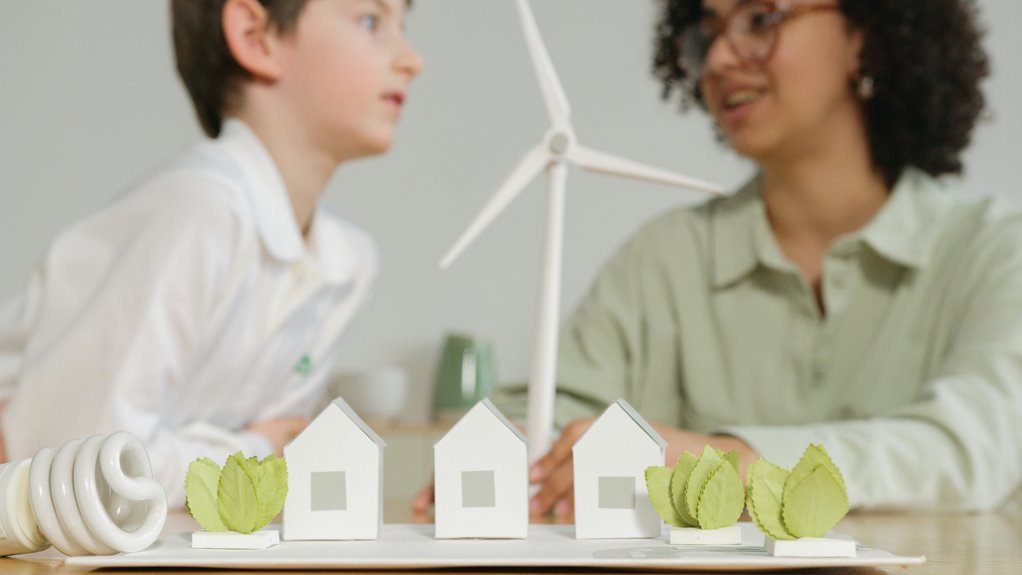 sustainable business model development